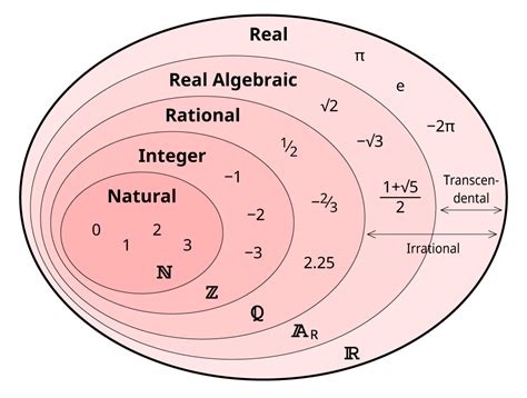 What Are Real.